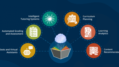 How Students Benefit From Ai-Powered Learning Tools