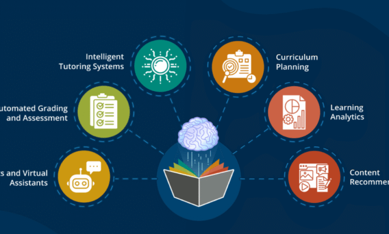 How Students Benefit From Ai-Powered Learning Tools
