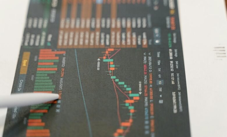 market indicator codes list