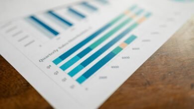 operational metrics numerical list