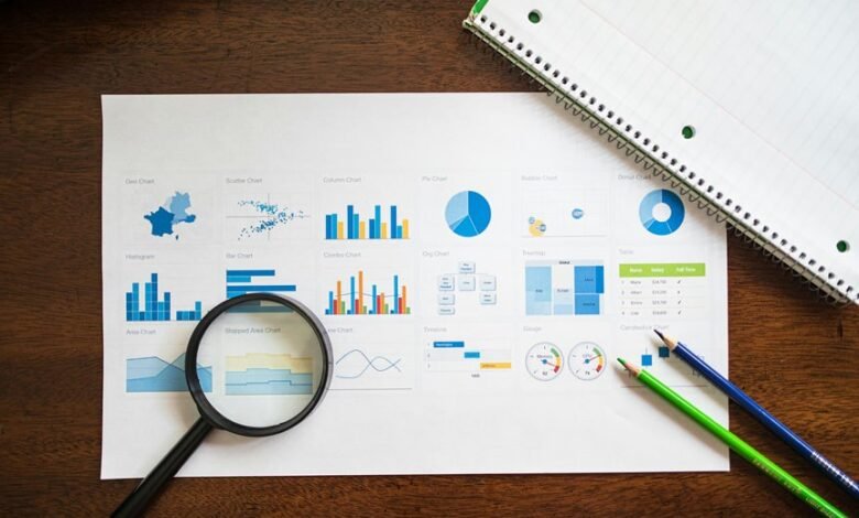 strategic investment opportunity analysis